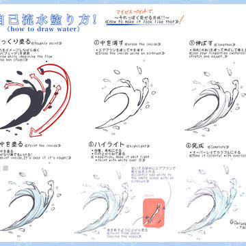 自己流水 メイキング