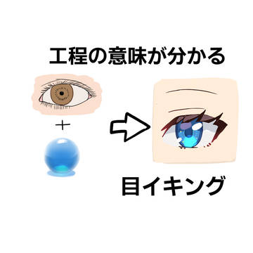 工程の意味が分かる目イキング