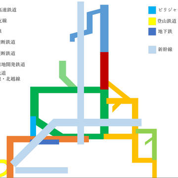 Train Builderワールド路線図