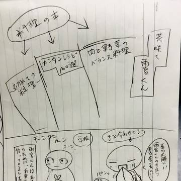 [創作BL]「花咲く雨宮くん」7話(ネーム)