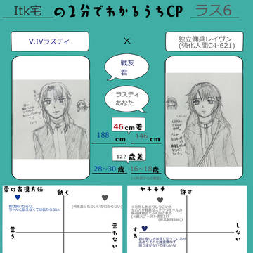 2分でわかる！弊ラス6とか。