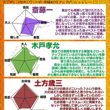 こいばくXログ