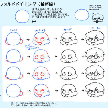 デフォルメメイキング2