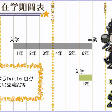 【魔法カペラ】2023年度 魔法学園カペラ通信簿【交流】【FA】