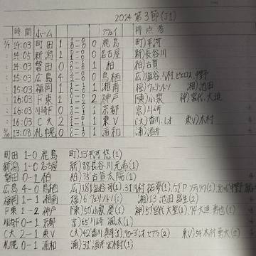 J1リーグ各試合結果&順位表〜第3節〜