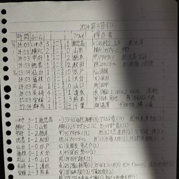 J2リーグ各試合結果&順位表〜第3節〜