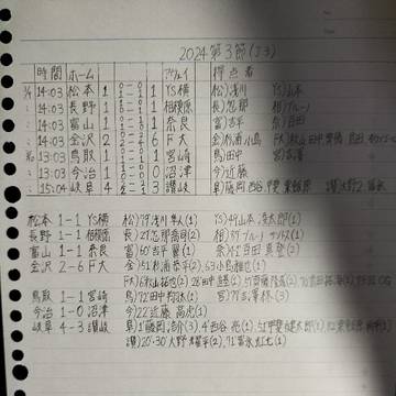 J3リーグ各試合結果&順位表〜第3節〜
