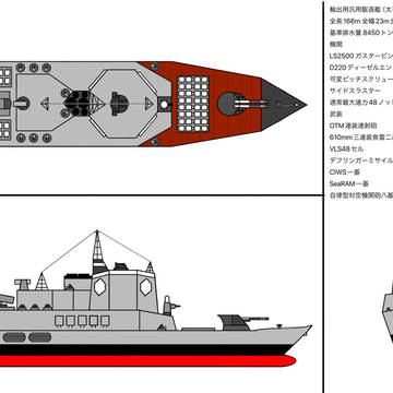 輸出型汎用駆逐艦