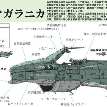 観測支援艦テラ・マガラニカ