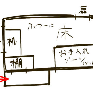 え…こわ……