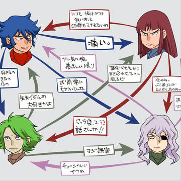 四魔将関係性インプレッション・2021年2月描