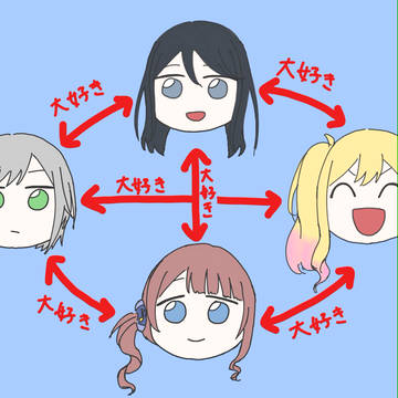 Leo/needらくがきまとめ