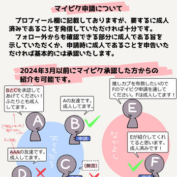 マイピク申請について
