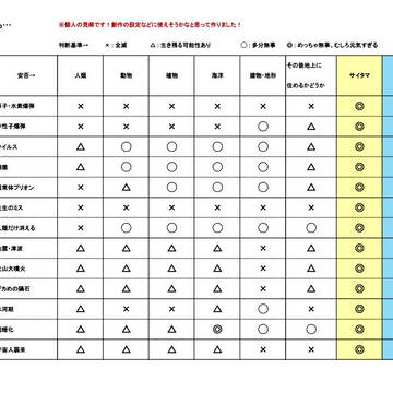 世界が終わるとしたら…原因&影響の早見表