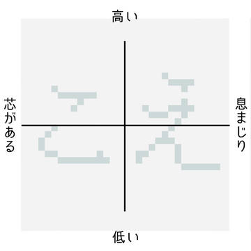 創作テンプレート