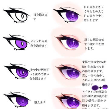 私なりの目の描き方