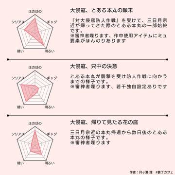 『とある本丸、徒然ものがたり』シリーズあらすじ紹介
