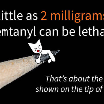 Femtanyl PSA