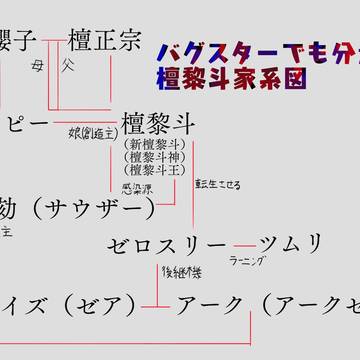 バグスターでもよく分かる檀黎斗家系図