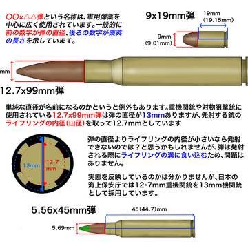 弾の名称(その1)