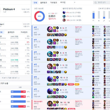 실험2