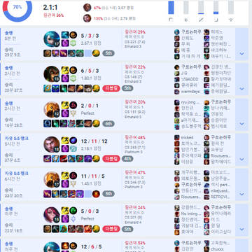실험1