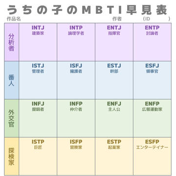 【創作テンプレ】うちの子のMBTI早見表