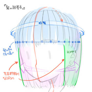 髪型の考え方超基本