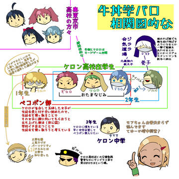 【ケロログ】学パロ