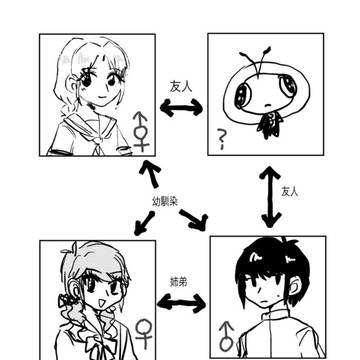 創作log①