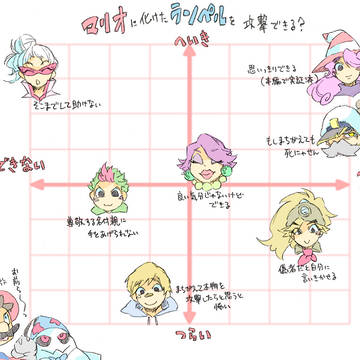 【腐マリ】RPG・ナイト