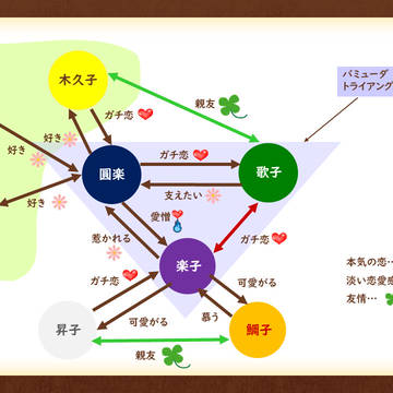 某点金瓶梅　相関図
