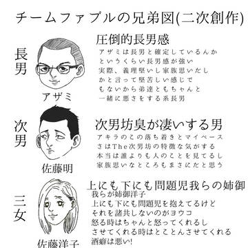 チームファブルの兄妹図 (二次創作)