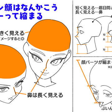 フカン構図の顔の描き方