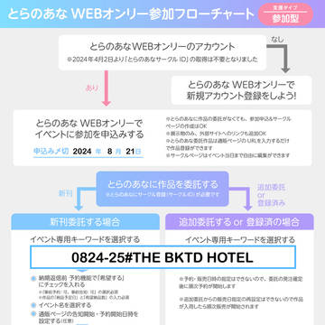 とらのあなWEBオンリー支援申請マニュアル