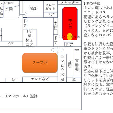 家の間取り