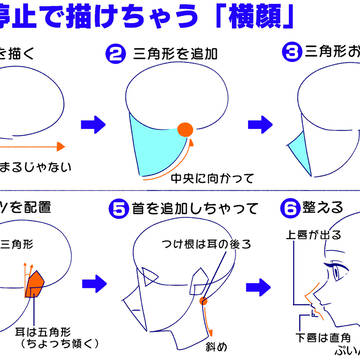 横顔の描き方
