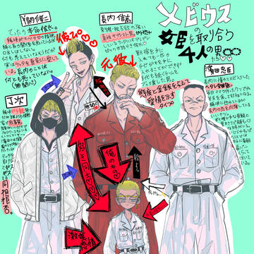 長稀・半稀まとめ