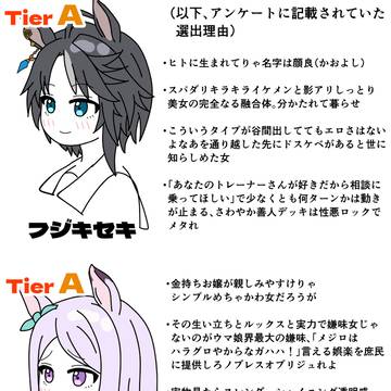 中央所属トレーナーを狙うとき強敵になるウマ娘Tier表Aランク⑤