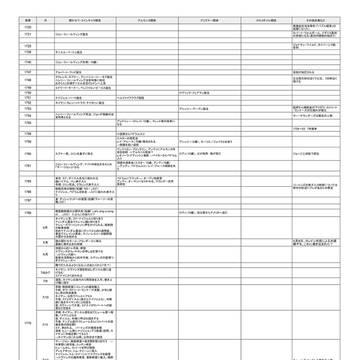 バートンズ年表_完全版