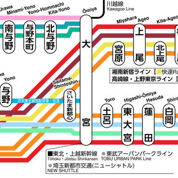 「東北本線」の路線図(東北本線 東京~黒磯,高崎線など)