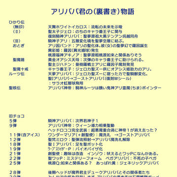 アリババ君の(裏書)物語