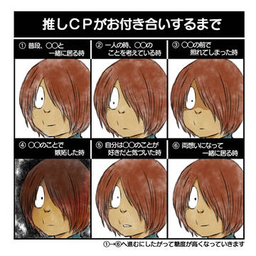 ４期と５期