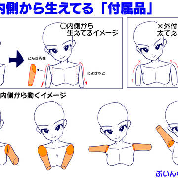 腕を簡単に動かす捉え方