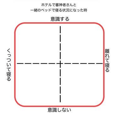 テンプレメモ とうらぶ関係