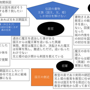 魔王
