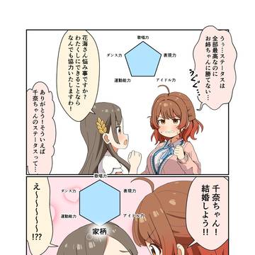ステータス