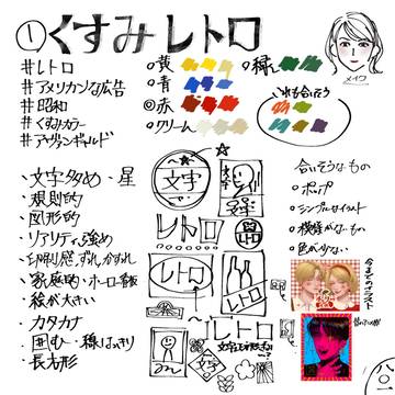 絵のメモ81-90 デザイン・テイストの考察まとめ