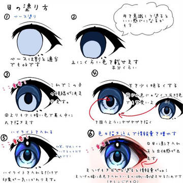 おめめのぬりかた
