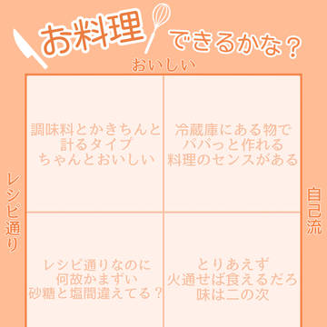 十字グラフまとめ⑤